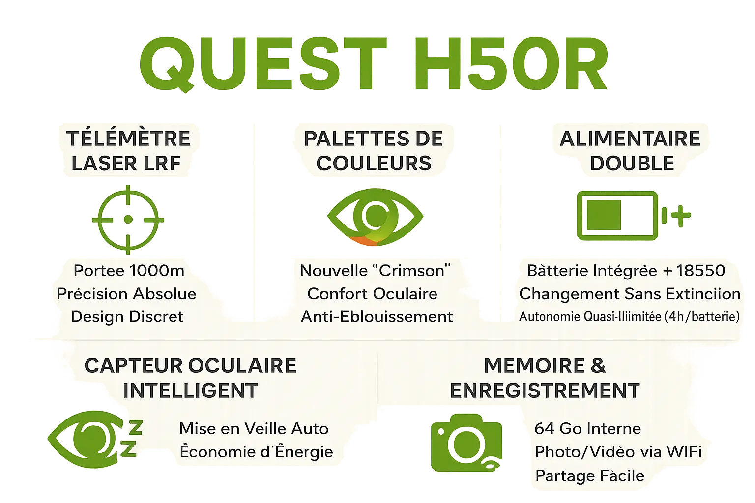 Infographie des fonctionnalités avancées du Nocpix Quest H50R