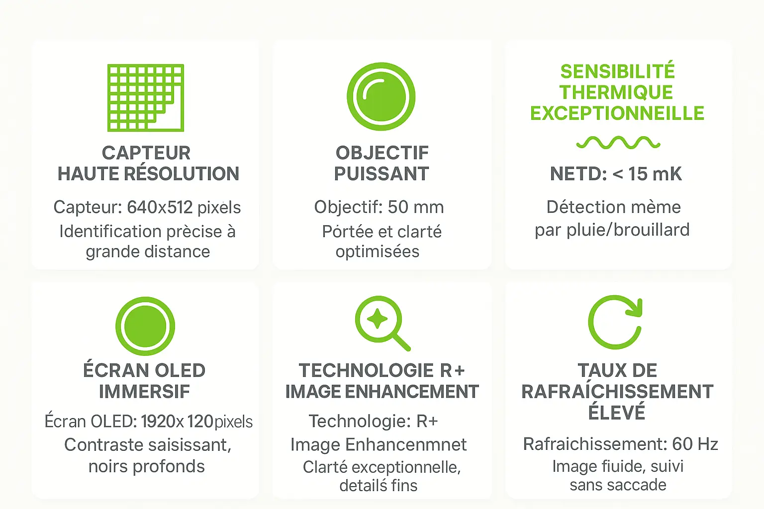 Schéma des spécifications techniques de la jumelle thermique Nocpix QUEST H50R