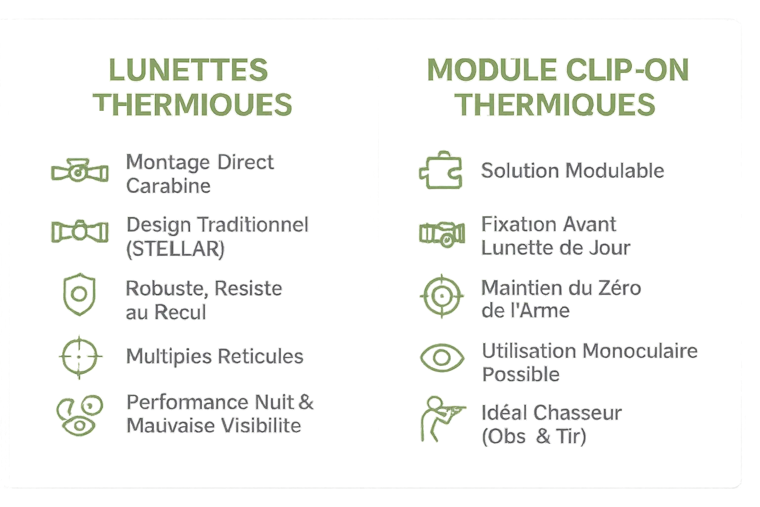 Comparaison lunettes vs modules Clip-On thermiques